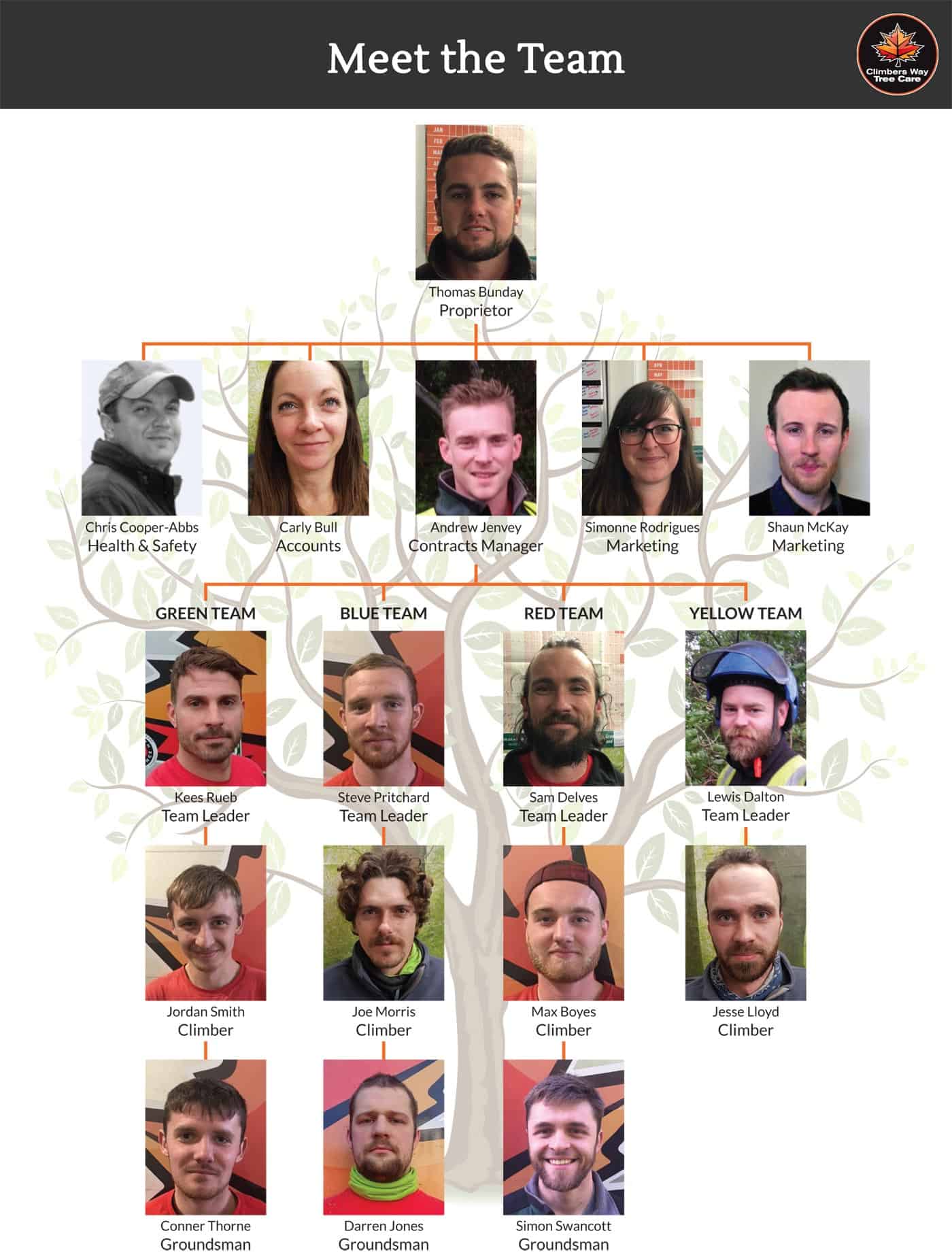 Climbers Way Tree Care Team